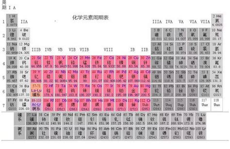 過渡元素有哪些|元素周期表中的过渡金属